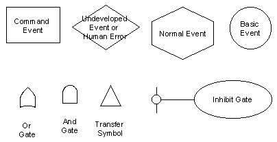 fault-tree-1.jpg