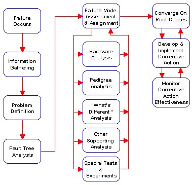 fault-tree-2.jpg