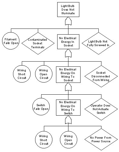 fault-tree-4.jpg