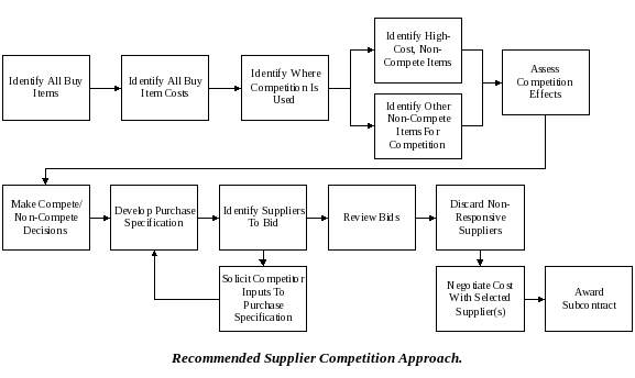 supplier-competition.png