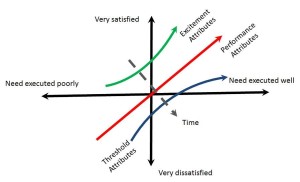 kano model