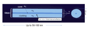 Optical Fiber