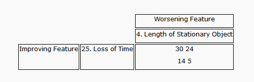 Worsening Feature