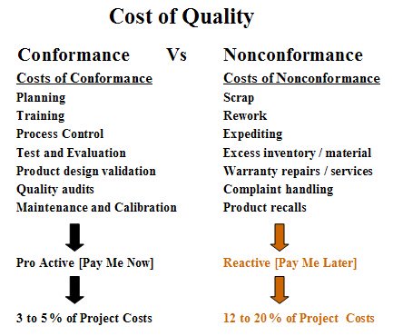 cost-of-quality.jpg