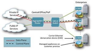 Eogogics SDN-NFV Figure 15. Old Way of Changing Service