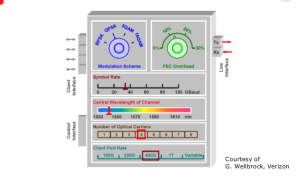 Eogogics SDN-NFV Figure 4 - Goal of Wide Area SDN, the SDN Cockpit