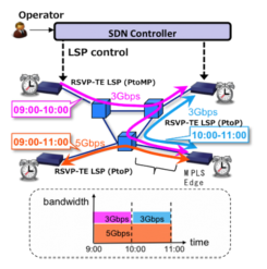 Eogogics SDN-NFV Figure 9. Scenario for Future Expansion of SDN into WAN
